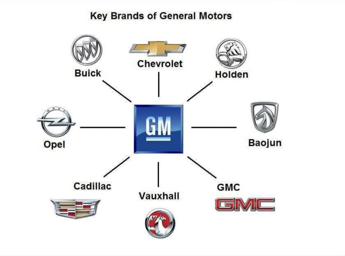 General Motors is the first foreign automaker to leave Russia for good